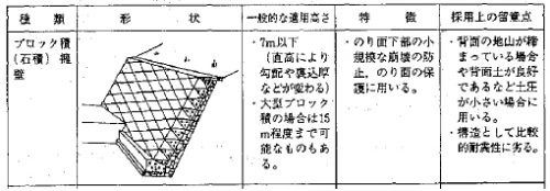 間知ブロック７m