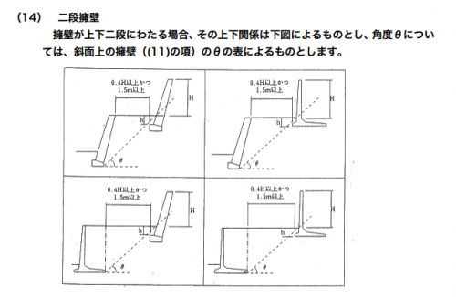 ２段擁壁