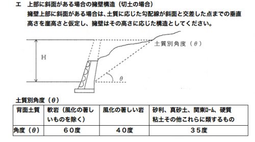 擁壁５m